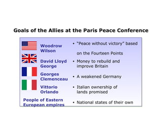 Goals of the Allies at the Paris Peace Conference
Woodrow
Wilson
• “Peace without victory” based
on the Fourteen Points
David Lloyd
George
• Money to rebuild and
improve Britain
Georges
Clemenceau
• A weakened Germany
Vittorio
Orlando
• Italian ownership of
lands promised
People of Eastern
European empires
• National states of their own
 