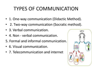 Barriers Of Communication | Ppt