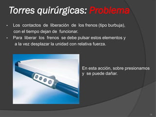 Torres quirúrgicas: Problema
•   Los contactos de liberación de los frenos (tipo burbuja),
    con el tiempo dejan de funcionar.
•   Para liberar los frenos se debe pulsar estos elementos y
     a la vez desplazar la unidad con relativa fuerza.




                                      En esta acción, sobre presionamos
                                      y se puede dañar.




                                                                          15
 