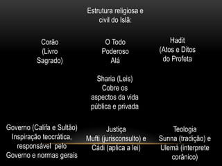 Estrutura religiosa e
                                civil do Islã:

           Corão                   O Todo                 Hadit
           (Livro                 Poderoso            (Atos e Ditos
          Sagrado)                  Alá                do Profeta

                               Sharia (Leis)
                                Cobre os
                             aspectos da vida
                             pública e privada

Governo (Califa e Sultão)           Justiça               Teologia
 Inspiração teocrática,     Mufti (jurisconsulto) e   Sunna (tradição) e
   responsável pelo          Cádi (aplica a lei)      Ulemá (interprete
Governo e normas gerais                                   corânico)
 
