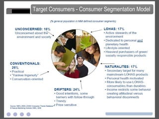 Target Consumers - Consumer Segmentation Model 