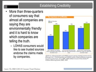 More than three-quarters of consumers say that almost all companies are saying they are environmentally friendly and it is hard to know which companies are telling the truth.  LOHAS consumers would like to see trusted sources endorse the claims made by companies.  Establishing Credibility Source: The 2008 LOHAS Consumer Trends Database   