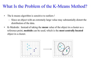 What Is the Problem of the K-Means Method?
• The k-means algorithm is sensitive to outliers !
– Since an object with an extremely large value may substantially distort the
distribution of the data.
• K-Medoids: Instead of taking the mean value of the object in a cluster as a
reference point, medoids can be used, which is the most centrally located
object in a cluster.
0
1
2
3
4
5
6
7
8
9
10
0 1 2 3 4 5 6 7 8 9 10
0
1
2
3
4
5
6
7
8
9
10
0 1 2 3 4 5 6 7 8 9 10
 