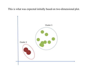 This is what was expected initially based on two-dimensional plot.
 