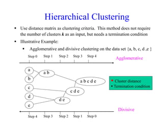 Hierarchical Clustering
 Use distance matrix as clustering criteria. This method does not require
the number of clusters k as an input, but needs a termination condition
 Illustrative Example:
 Agglomerative and divisive clustering on the data set {a, b, c, d ,e }
 Cluster distance
 Termination condition
Step 0 Step 1 Step 2 Step 3 Step 4
b
d
c
e
a
a b
d e
c d e
a b c d e
Step 4 Step 3 Step 2 Step 1 Step 0
Agglomerative
Divisive
 