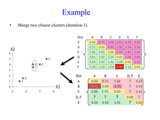 • Merge two closest clusters (iteration 1)
Example
 