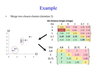 • Merge two closest clusters (iteration 2)
Example
 