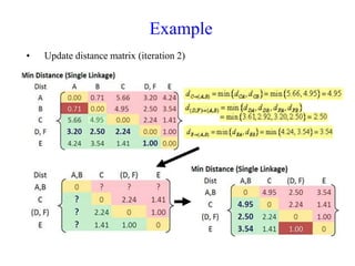 • Update distance matrix (iteration 2)
Example
 