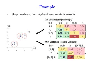 • Merge two closest clusters/update distance matrix (iteration 3)
Example
 