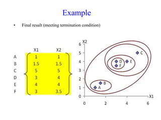 • Final result (meeting termination condition)
Example
 