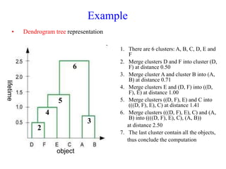 • Dendrogram tree representation
Example
1. There are 6 clusters: A, B, C, D, E and
F
2. Merge clusters D and F into cluster (D,
F) at distance 0.50
3. Merge cluster A and cluster B into (A,
B) at distance 0.71
4. Merge clusters E and (D, F) into ((D,
F), E) at distance 1.00
5. Merge clusters ((D, F), E) and C into
(((D, F), E), C) at distance 1.41
6. Merge clusters (((D, F), E), C) and (A,
B) into ((((D, F), E), C), (A, B))
at distance 2.50
7. The last cluster contain all the objects,
thus conclude the computation
2
3
4
5
6
object
lifetime
 