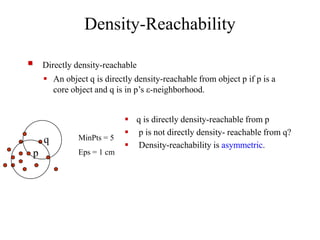 Density-Reachability
 Directly density-reachable
 An object q is directly density-reachable from object p if p is a
core object and q is in p’s -neighborhood.
 q is directly density-reachable from p
 p is not directly density- reachable from q?
 Density-reachability is asymmetric.
q
p
MinPts = 5
Eps = 1 cm
 