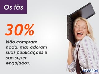 30%
Os fãs
Não compram
nada, mas adoram
suas publicações e
são super
engajados.
 