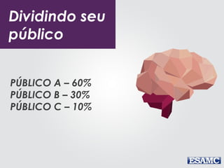 PÚBLICO A – 60%
PÚBLICO B – 30%
PÚBLICO C – 10%
Dividindo seu
público
 