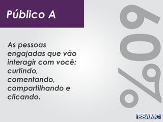 60%
Público A
As pessoas
engajadas que vão
interagir com você:
curtindo,
comentando,
compartilhando e
clicando.
 