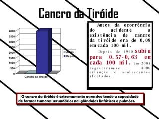 Cancro da Tiróide Antes da ocorrência do acidente a existência de cancro da tiróide era de 0,09 em cada 100 mil. Depois de 1990   subiu para 0,57-0,63 em cada 100 mil.   Em 2005 registaram-se 4000 crianças e adolescentes afectados. O cancro da tiróide é extremamente agressivo tendo a capacidade de formar tumores secundários nas glândulas linfáticas e pulmões. 