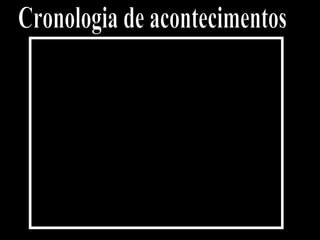 Cronologia de acontecimentos 