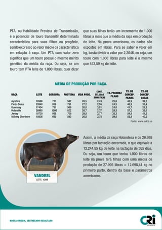 RAÇA LEITE GORDURA PROTEÍNA VIDA PROD.
CONT.
CÉLULAS
SOMÁTICAS
TX. PRENHEZ
FILHAS
TX. DE
CONCEP.
FILHAS
TX. DE
CONCEP.
VACAS
Ayrshire 18588 723 587 28,5 2,43 25,8 46,9 39,2
Pardo Suíço 22640 916 751 27,2 2,55 24,5 46,9 31,4
Guernsey 17454 781 569 26,0 3,01 24,0 41,7 28,3
Holandês 26995 1006 822 26,7 2,37 28,5 57,2 35,0
Jersey 19730 938 709 29,8 2,77 35,3 54,9 41,2
Milking Shorthorn 18836 695 583 26,5 2,75 29,5 55,8 40,2
Assim, a média da raça Holandesa é de 26.995
libras por lactação encerrada, o que equivale a
12.244,85 kg de leite na lactação de 365 dias.
Ou seja, um touro que tenha 1.000 libras de
leite na prova terá filhas com uma média de
produção de 27.995 libras = 12.698,44 kg no
primeiro parto, dentro da base e parâmetros
americanos.
PTA, ou Habilidade Prevista de Transmissão,
é o potencial de touro transmitir determinada
característica para suas filhas ou progênie,
sendo expresso ao valor médio da característica
em relação à raça. Um PTA com valor zero
significa que um touro possui o mesmo mérito
genético da média da raça. Ou seja, se um
touro tem PTA leite de 1.000 libras, quer dizer
que suas filhas terão um incremento de 1.000
libras a mais que a média da raça em produção
de leite. Na prova americana, os dados são
expostos em libras. Para se saber o valor em
kg, basta dividir o valor por 2,2046, ou seja, um
touro com 1.000 libras para leite é o mesmo
que 453,59 kg de leite.
Fonte: www.cdcb.us
VANDREL
NOSSA ORIGEM, SEU MELHOR RESULTADO
MÉDIA DE PRODUÇÃO POR RAÇA.
LEITE: 1385
 