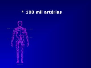 * 100 mil artérias
 