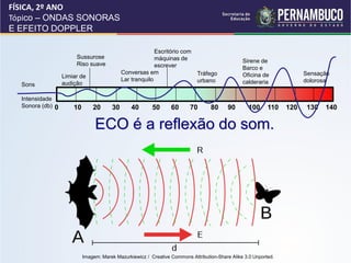 FÍSICA, 2º ANO
Tópico – ONDAS SONORAS
E EFEITO DOPPLER

                                                          Escritório com
                       Sussurose                          máquinas de                           Sirene de
                       Riso suave                         escrever                              Barco e
                                            Conversas em                    Tráfego             Oficina de             Sensação
                  Limiar de
                                            Lar tranquilo                   urbano              calderaria             dolorosa
  Sons            audição

  Intensidade
  Sonora (db) 0       10       20      30       40       50      60      70       80      90       100     110   120    130   140

                                ECO é a reflexão do som.




                           Imagem: Marek Mazurkiewicz / Creative Commons Attribution-Share Alike 3.0 Unported.
 
