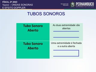 FÍSICA, 2º ANO
Tópico – ONDAS SONORAS
E EFEITO DOPPLER

                 TUBOS SONOROS

               Tubo Sonoro    As duas extremidade são
                                      abertas
                 Aberto


               Tubo Sonoro   Uma extremidade é fechada
                                  e a outra aberta
                 Aberto
 