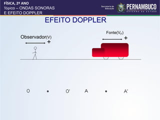 FÍSICA, 2º ANO
Tópico – ONDAS SONORAS
E EFEITO DOPPLER

                 EFEITO DOPPLER
                                Fonte(VF)
       Observador(V)        -               +
       -          +
 