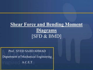Shear Force and Bending Moment
Diagrams
[SFD & BMD]
Prof. SYED SAJID AHMAD
Department of Mechanical Engineering
A.C.E.T
 