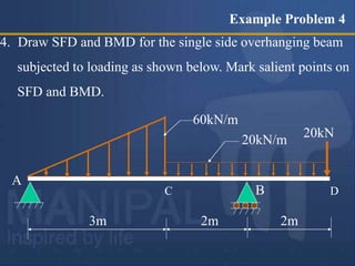 shear force and bending moment diagram | PPT