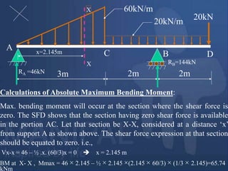 shear force and bending moment diagram | PPT