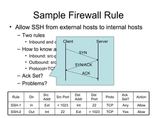 Sample Firewall Rule
Dst
Port
Alow
Allow
Yes
Any
> 1023
22
TCP22
TCP> 1023
ExtIntOutSSH-2
IntExtInSSH-1
Dst
Addr
Proto
Ack
Set?
ActionSrc Port
Src
Addr
DirRule
• Allow SSH from external hosts to internal hosts
– Two rules
• Inbound and outbound
– How to know a packet is for SSH?
• Inbound: src-port>1023, dst-port=22
• Outbound: src-port=22, dst-port>1023
• Protocol=TCP
– Ack Set?
– Problems?
SYN
SYN/ACK
ACK
Client Server
 