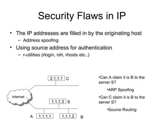 Security Flaws in IP
• The IP addresses are filled in by the originating host
– Address spoofing
• Using source address for authentication
– r-utilities (rlogin, rsh, rhosts etc..)
InternetInternet
2.1.1.1 C
1.1.1.1 1.1.1.2A B
1.1.1.3 S
•Can A claim it is B to the
server S?
•ARP Spoofing
•Can C claim it is B to the
server S?
•Source Routing
 
