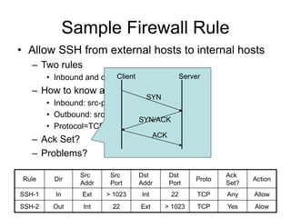 Sample Firewall Rule
Dst
Port
Alow
Allow
Yes
Any
> 1023
22
TCP
22
TCP
> 1023
Ext
Int
Out
SSH-2
Int
Ext
In
SSH-1
Dst
Addr
Proto
Ack
Set?
Action
Src
Port
Src
Addr
Dir
Rule
• Allow SSH from external hosts to internal hosts
– Two rules
• Inbound and outbound
– How to know a packet is for SSH?
• Inbound: src-port>1023, dst-port=22
• Outbound: src-port=22, dst-port>1023
• Protocol=TCP
– Ack Set?
– Problems?
SYN
SYN/ACK
ACK
Client Server
 