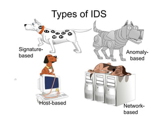 Types of IDS
Host-based
Network-
based
Signature-
based
Anomaly-
based
 