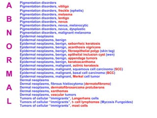 Pigmentation disorders 
Pigmentation disorders, vitiligo 
Pigmentation disorders, freckle (ephelis) 
Pigmentation disorders, melasma 
Pigmentation disorders, lentigo 
Pigmentation disorders, nevus 
Pigmentation disorders, nevus, melanocytic 
Pigmentation disorders, nevus, dysplastic 
Pigmentation disorders, malignant melanoma 
Epidermal neoplasms 
Epidermal neoplasms, benign 
Epidermal neoplasms, benign, seborrheic keratosis 
Epidermal neoplasms, benign, acanthosis nigricans 
Epidermal neoplasms, benign, fibroepithelial polyp (skin tag) 
Epidermal neoplasms, benign, epithelial inclusion cyst (wen) 
Epidermal neoplasms, benign, appendage tumors 
Epidermal neoplasms, benign, keratoacanthoma 
Epidermal neoplasms, malignant, actinic keratosis 
Epidermal neoplasms, malignant, squamous cell carcinoma (SCC) 
Epidermal neoplasms, malignant, basal cell carcinoma (BCC) 
Epidermal neoplasms, malignant, Merkel cell tumor 
Dermal neoplasms 
Dermal neoplasms, fibrous histiocytoma (dermatofibroma) 
Dermal neoplasms, dermatofibrosarcoma protuberans 
Dermal neoplasms, xanthomas 
Dermal neoplasms, vascular tumors 
Tumors of cellular “immigrants”, Langerhans cells 
Tumors of cellular “immigrants”, t- cell lymphomas (Mycosis Fungoides) 
Tumors of cellular “immigrants”, mast cells 
A 
B 
N 
O 
R 
M 
A 
L 
 