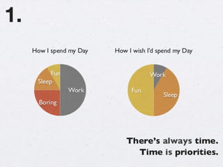 Days always
ﬁll up.
2.
Only plan for 4-5 hours of real
work per day.
- David Heinemeier Hansson, 37 Signals
“
 