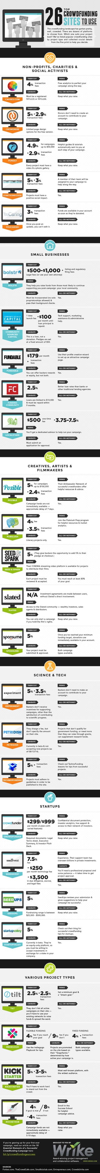 26 Top Crowdfunding Sites (Infographic)