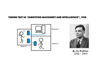 Turing Test in “Computing Machinery and Intelligence", 1950
Alan Turing
(1912 - 1954)
 