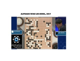 AlphaGo wins Lee Sedol, 2017
 