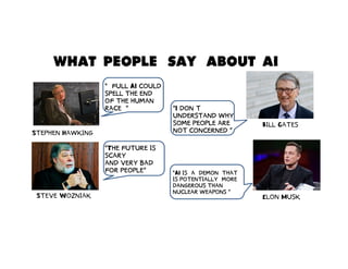 “The future is
scary
and very bad
for people” “AI is a ‘demon’ that
is potentially more
dangerous than
nuclear weapons ”
“I don’t
understand why
some people are
not concerned ”
“… full AI could
spell the end
of the human
race ”
WHAT PEOPLE SAY ABOUT AI
Bill Gates
Elon MuskSteve Wozniak
Stephen Hawking
 