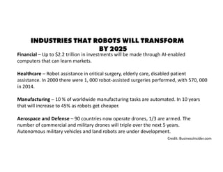 Financial – Up to $2.2 trillion in investments will be made through AI-enabled
computers that can learn markets.
Healthcare – Robot assistance in critical surgery, elderly care, disabled patient
assistance. In 2000 there were 1, 000 robot-assisted surgeries performed, with 570, 000
in 2014.
Manufacturing – 10 % of worldwide manufacturing tasks are automated. In 10 years
that will increase to 45% as robots get cheaper.
Aerospace and Defense – 90 countries now operate drones, 1/3 are armed. The
number of commercial and military drones will triple over the next 5 years.
Autonomous military vehicles and land robots are under development.
Industries that robots will transform
by 2025
Credit: BusinessInsider.com
 