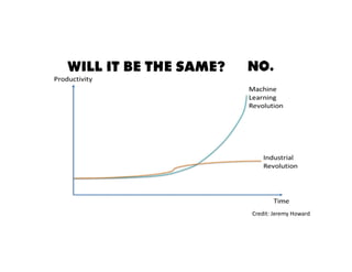 Credit: Jeremy Howard
WILL IT BE THE SAME? NO.
 