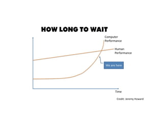 Credit: Jeremy Howard
how long to wait
 