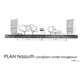 PLAN Nassuth: paviljoens onder hoogbouw
                                   CASA   architecten
 