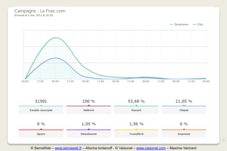 22

© SemaWeb – www.semaweb.fr – Aliocha Iordanoff - © Vaisonet – www.vaisonet.com – Maxime Varinard
 