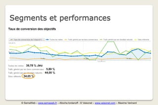 Segments et performances




  © SemaWeb – www.semaweb.fr – Aliocha Iordanoff - © Vaisonet – www.vaisonet.com – Maxime Varinard
 