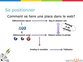 Se positionner
 Comment se faire une place dans le web?
   Référencement naturel                        Blog et rédaction web




    Référencement social                        Réseaux sociaux et partage




                       Emailing et newsletter                    Fidélisation
 