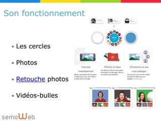 Son fonctionnement



    Les cercles

    Photos

    Retouche photos

    Vidéos-bulles
 
