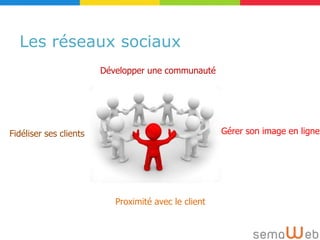 Les réseaux sociaux
                        Développer une communauté




Fidéliser ses clients                                 Gérer son image en ligne




                           Proximité avec le client
 