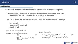 260119_HW_LabSeminar[Hierarchical Graph Latent Diffusion Model for ...