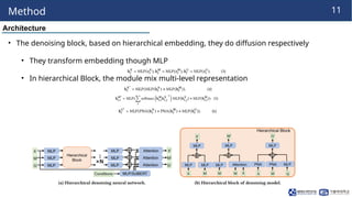 260119_HW_LabSeminar[Hierarchical Graph Latent Diffusion Model for ...